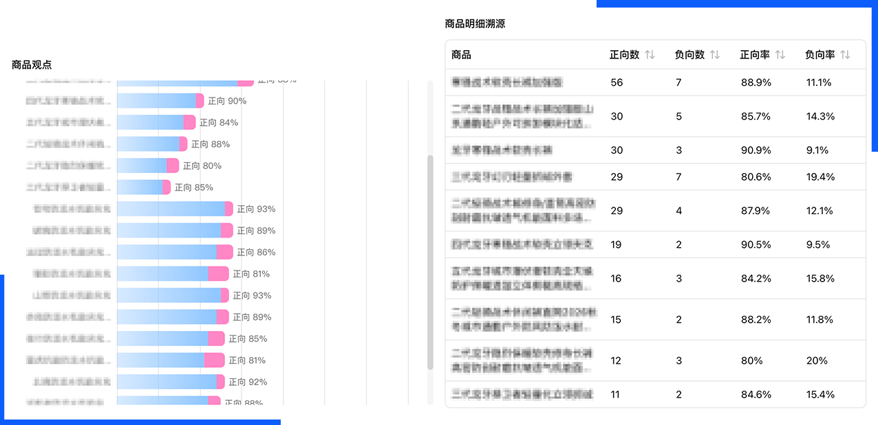 VOC分析概况