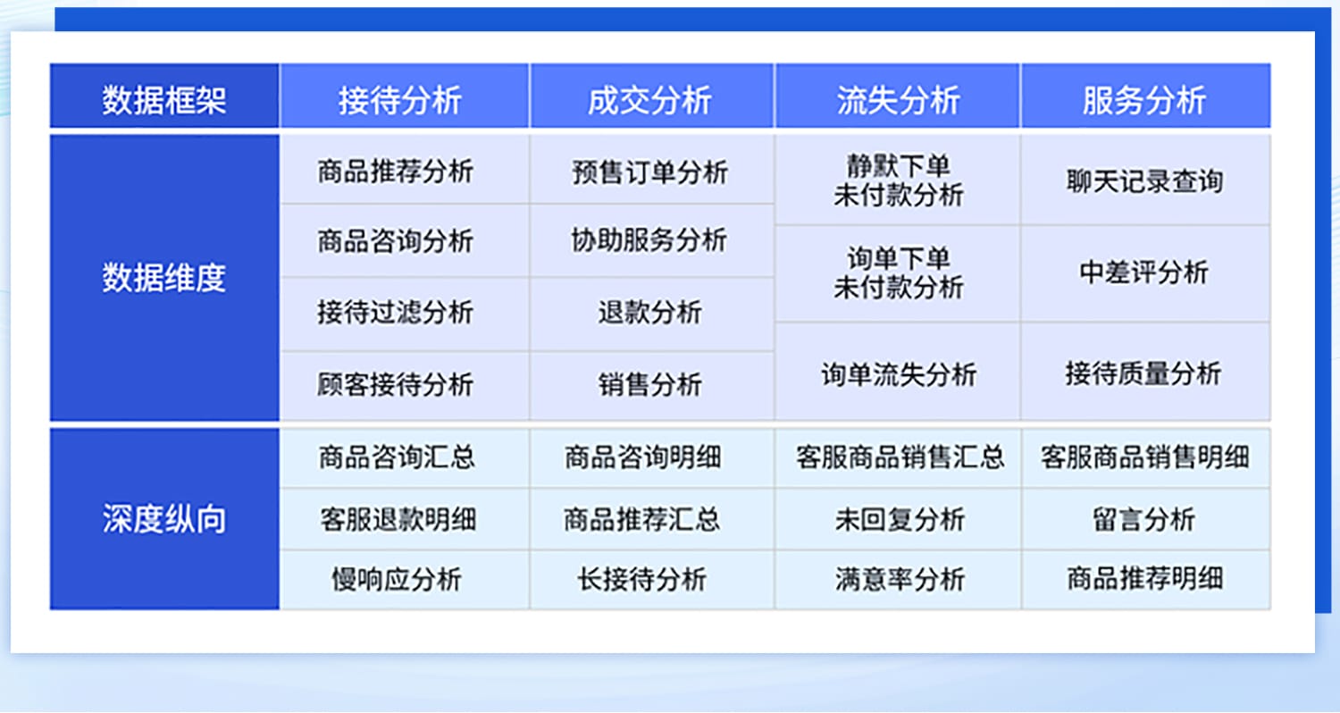 支撑体系
